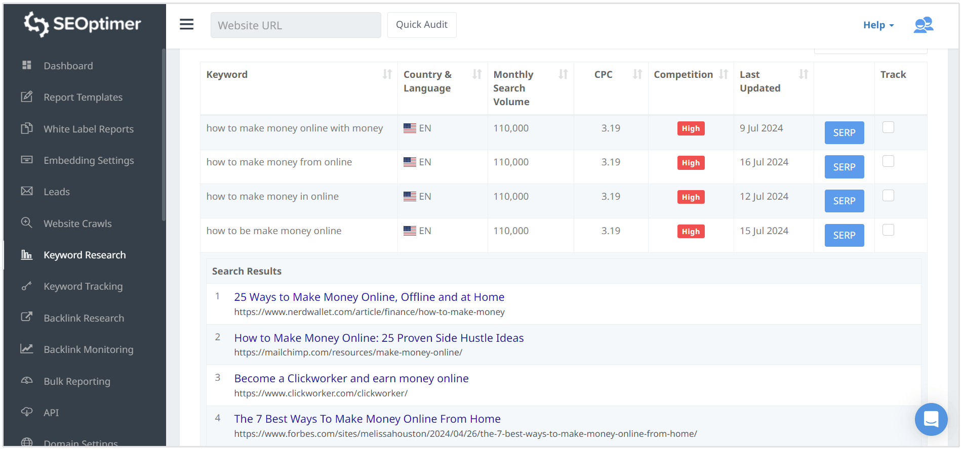 volume de recherche pour le mot-clé comment gagner de l'argent en ligne